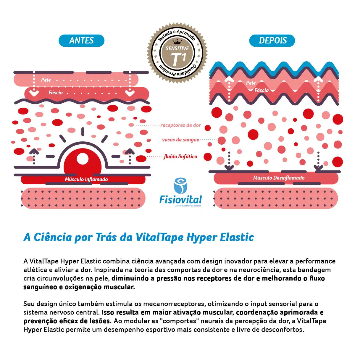 Vitaltape Hyper Elastic Sport