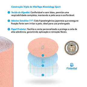 Vitaltape Kinesiology Sport 7,5cm