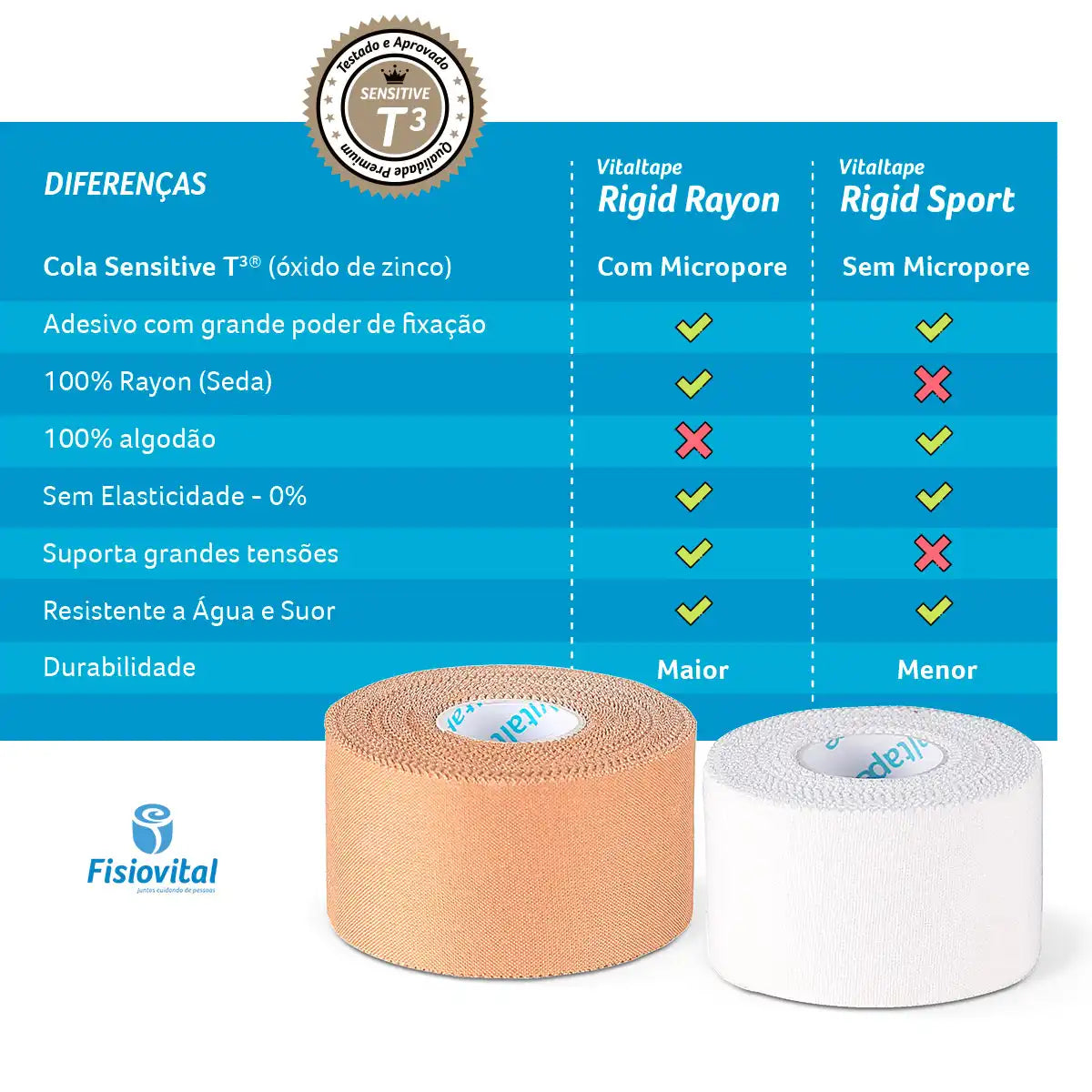 Vitaltape Rigid Rayon